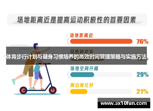 体育步行计划与健身习惯培养的高效时间管理策略与实施方法