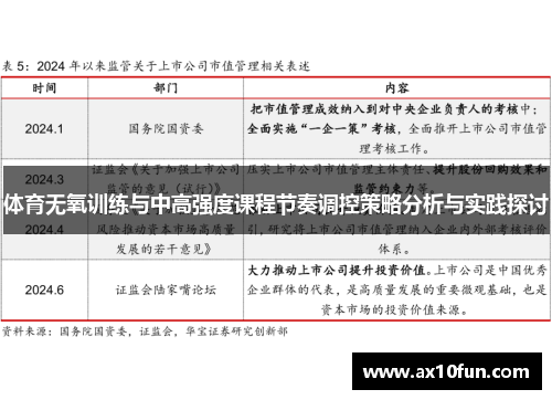体育无氧训练与中高强度课程节奏调控策略分析与实践探讨