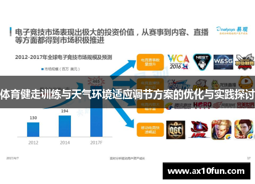 体育健走训练与天气环境适应调节方案的优化与实践探讨