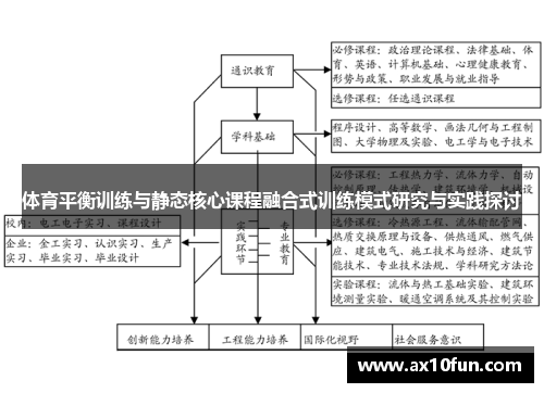体育平衡训练与静态核心课程融合式训练模式研究与实践探讨