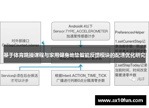 基于体育跳操课程与家用健身地垫智能反馈模块的配速优化研究