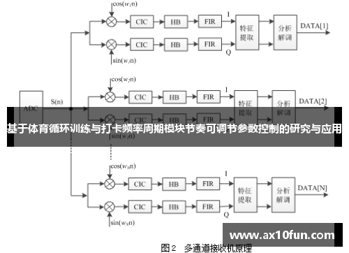 基于体育循环训练与打卡频率周期模块节奏可调节参数控制的研究与应用